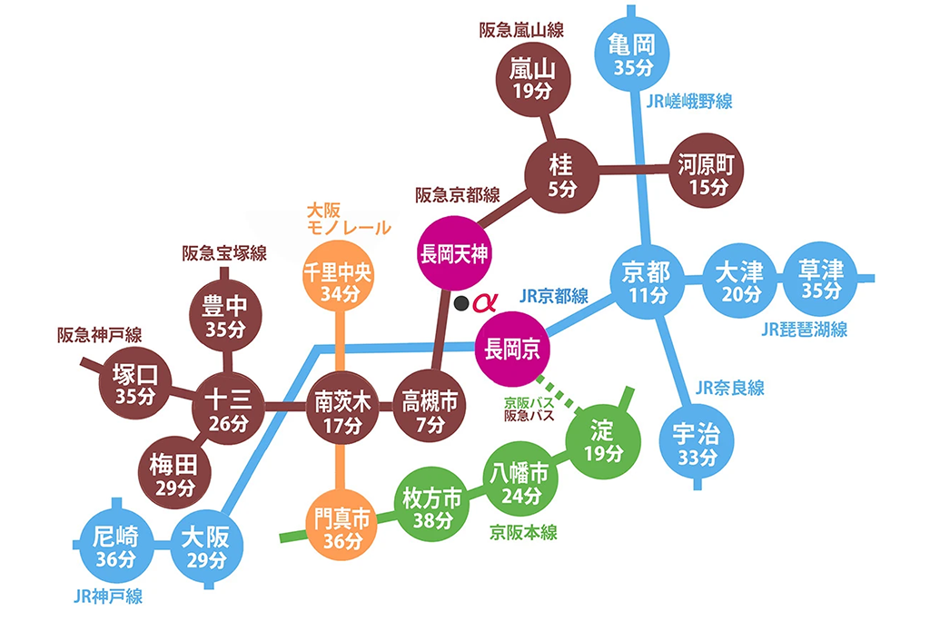アルファゼミナールの場所 JR 阪急 京阪 京都の看護大学・看護学校・助産学校・保健師学校受験予備校・塾 小論文・作文講座 看護学生のサポート 国家試験対策